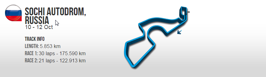 Sochi Autodrom Track Details